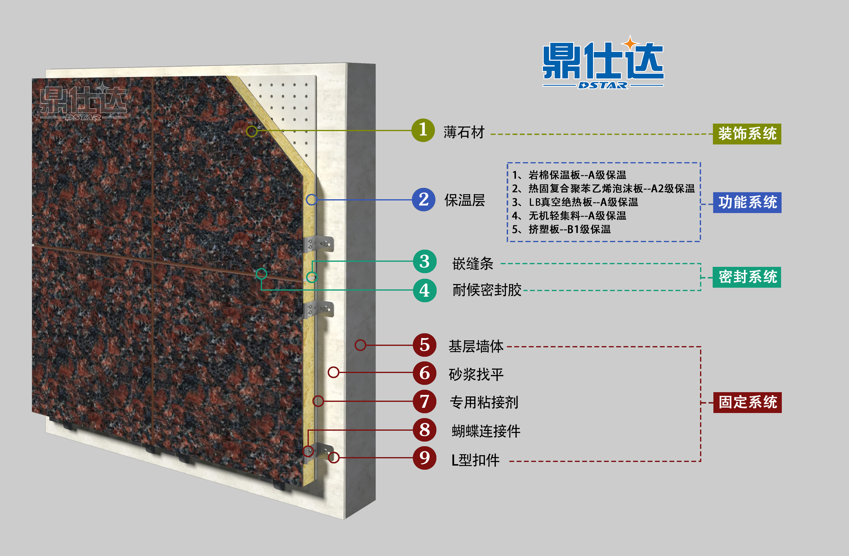 薄石材一體板