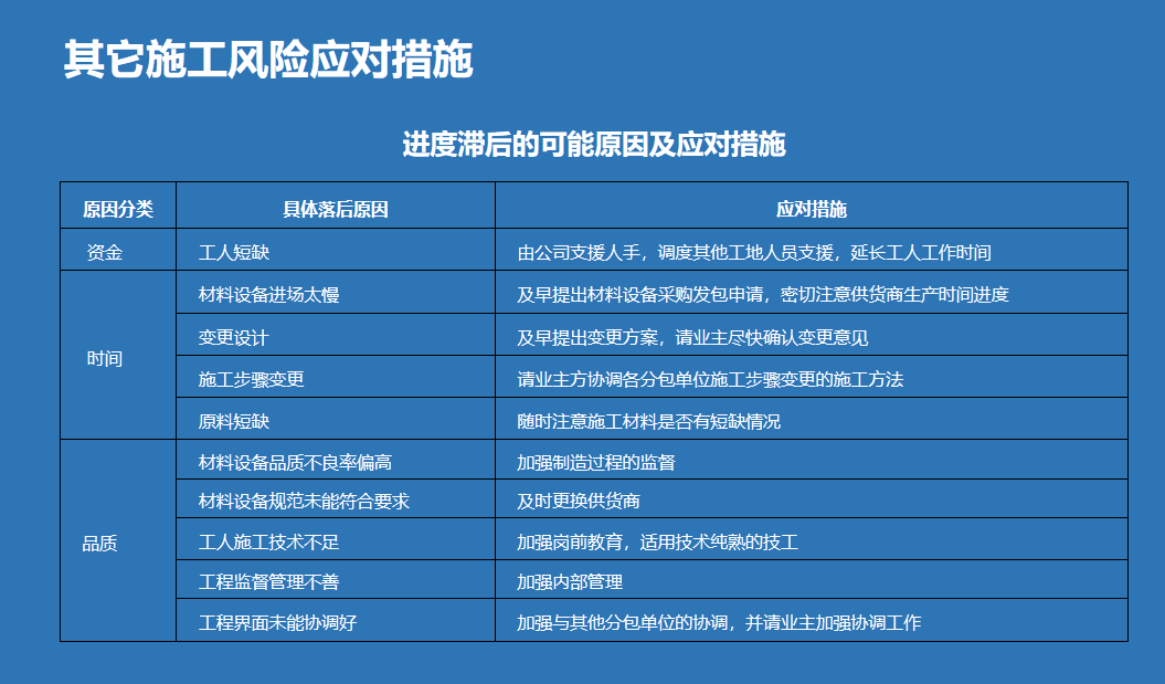 一般其它交叉施工风险的应对措施